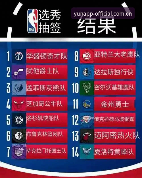 2026年NBA选秀倒计时：奇才状元签悬念引爆，五大核心问题深度解析最新动态